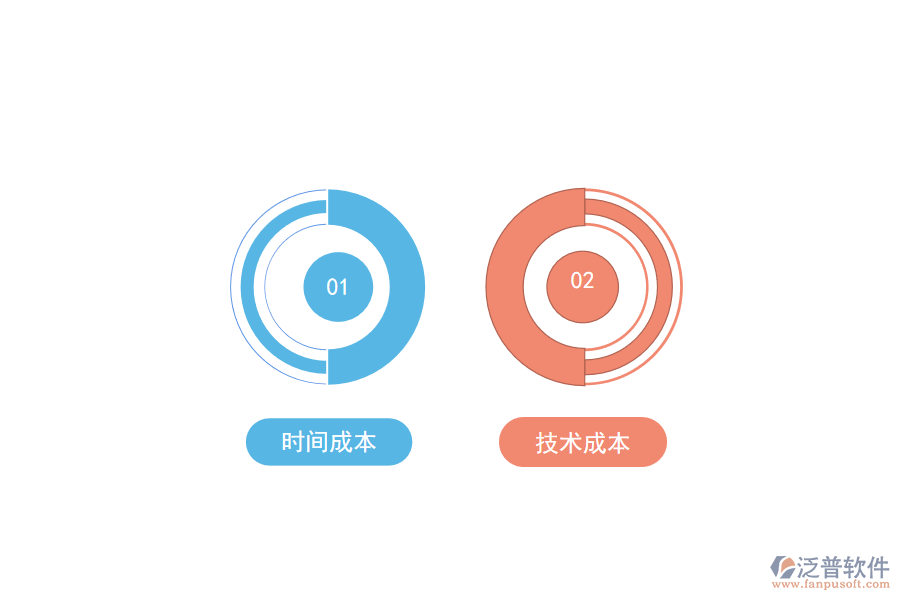 開源項目管理軟件的隱藏成本