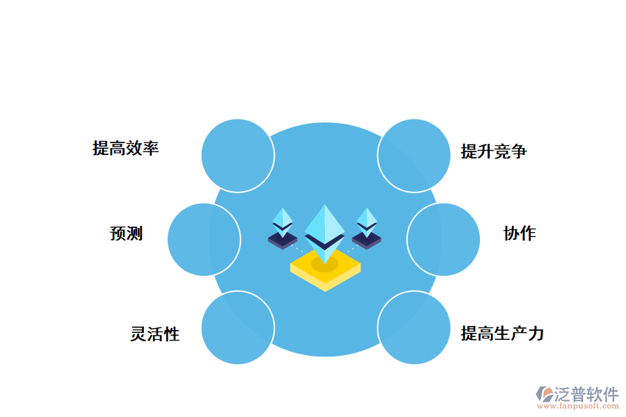 倉庫ERP系統(tǒng)的好處