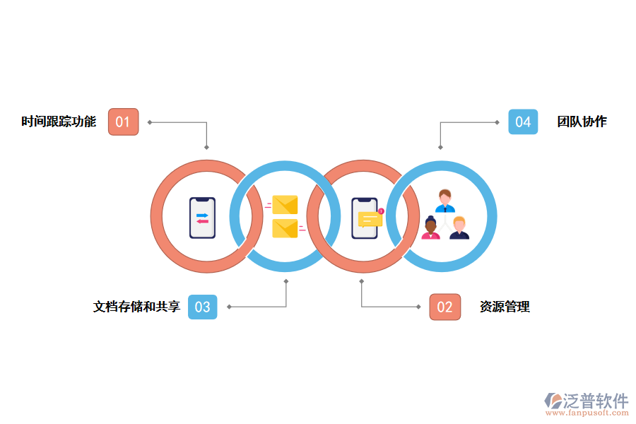 研發(fā)項目管理系統(tǒng)的功能應(yīng)用