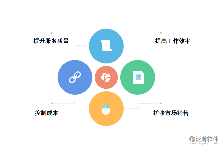CRM<a href=http://www.newsbd7.com/crm/ target=_blank class=infotextkey>客戶管理系統(tǒng)</a>給企業(yè)帶來的好處