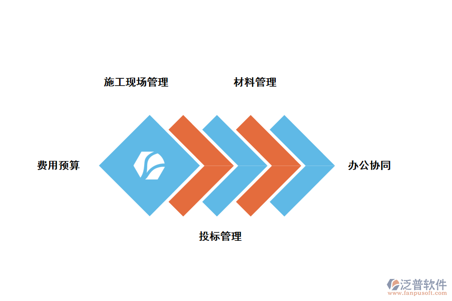 泛普軟件的工程項目系統(tǒng)的基本功能