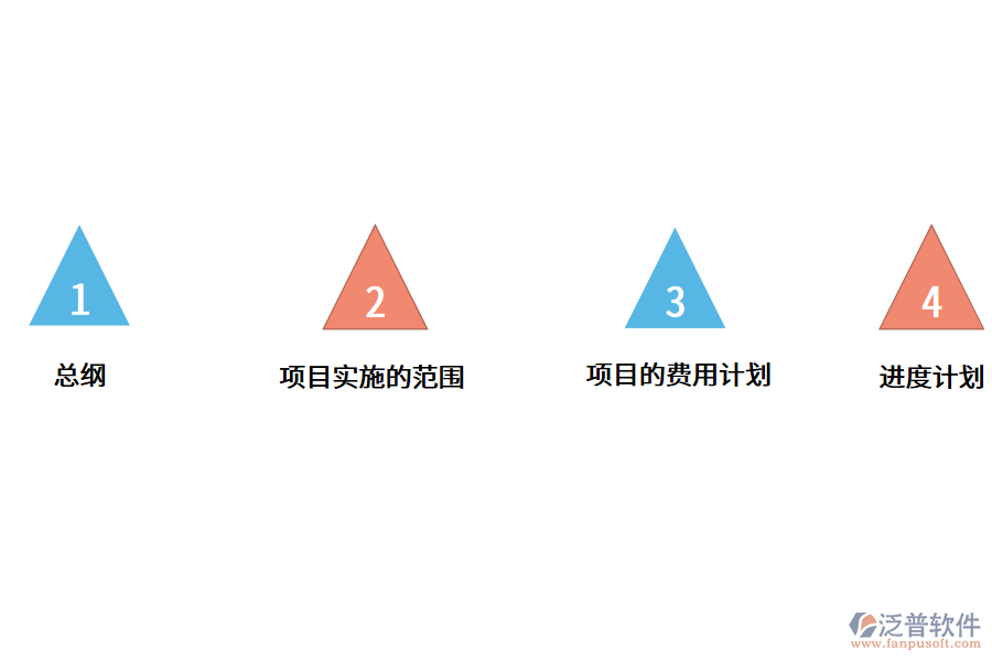 <a href=http://www.newsbd7.com/fanpuerp/ target=_blank class=infotextkey>ERP軟件</a>項(xiàng)目.png