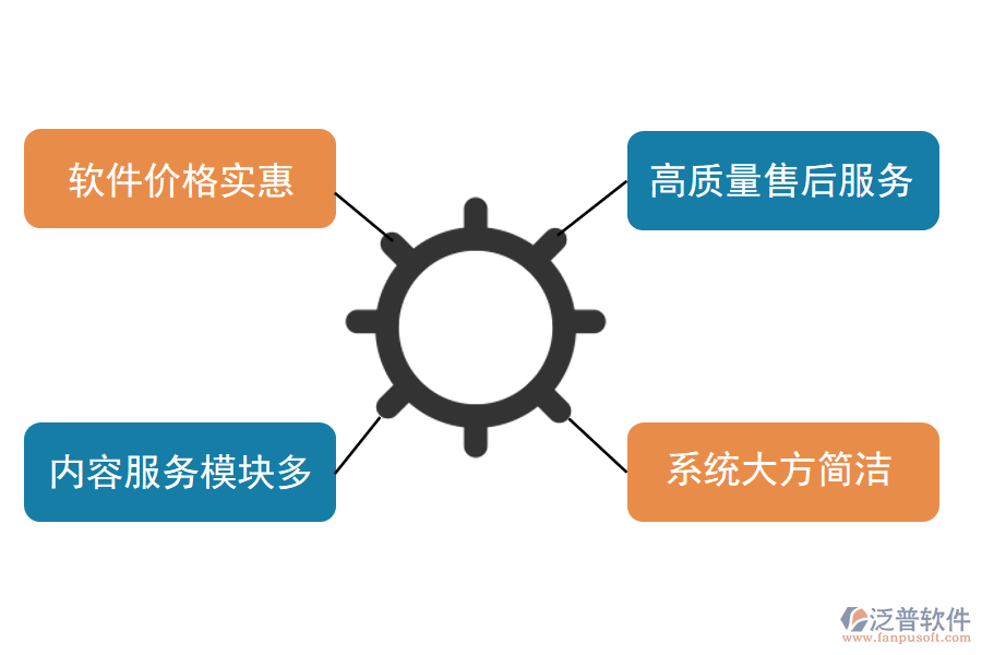 銷(xiāo)存軟件的優(yōu)點(diǎn)