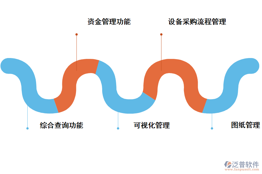 項(xiàng)目管理軟件的優(yōu)勢(shì)