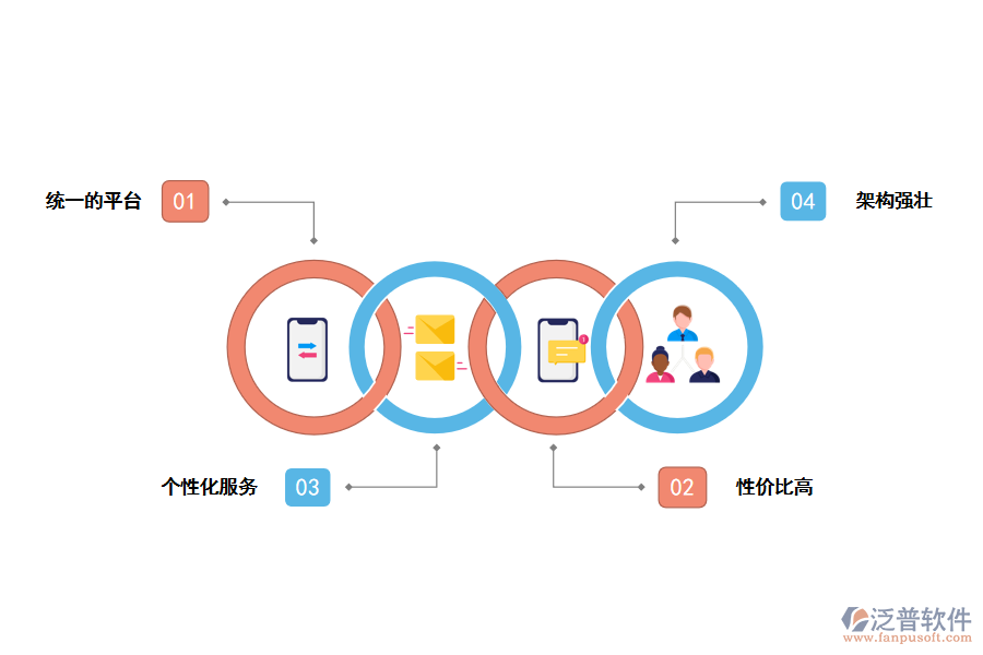 泛普軟件訂單管理系統(tǒng)的優(yōu)勢