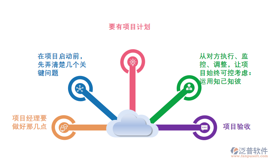項目.png