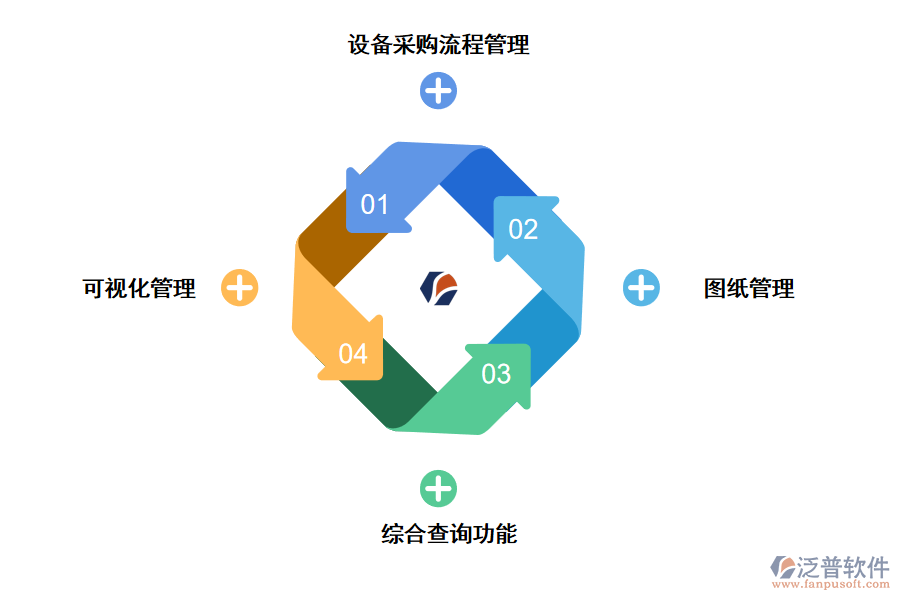 泛普項目管理優(yōu)勢