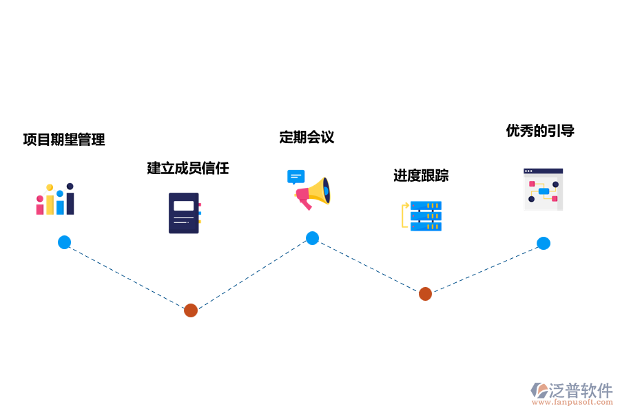 小團隊使用項目管理