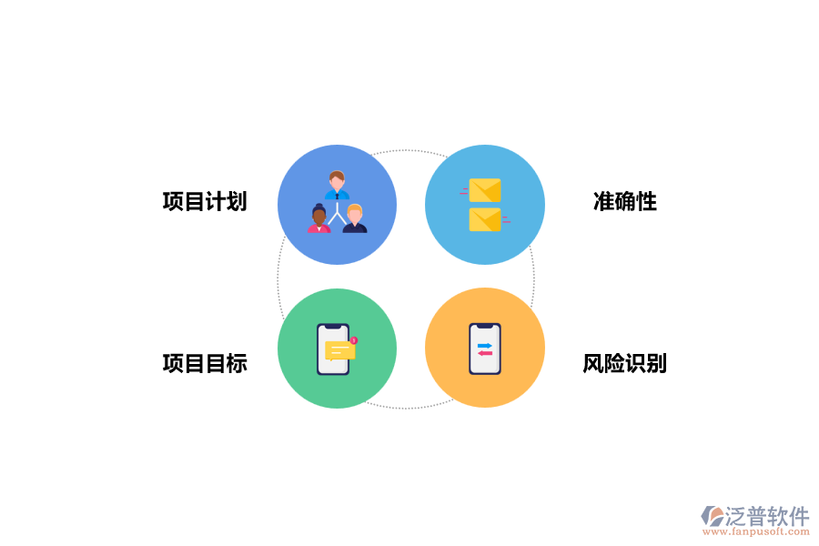 項目跟蹤管理