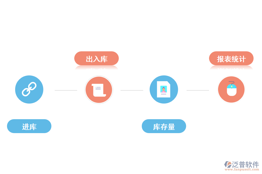 進(jìn)銷(xiāo)存系統(tǒng)軟件關(guān)鍵功能