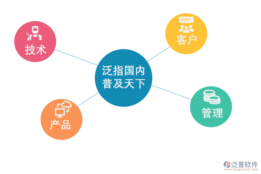 CRM<a href=http://www.newsbd7.com/crm/ target=_blank class=infotextkey>客戶管理系統(tǒng)</a>能幫助企業(yè)做什么