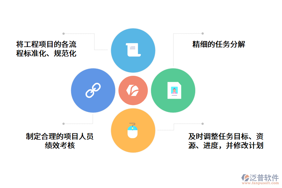 進度軟件監(jiān)理.png