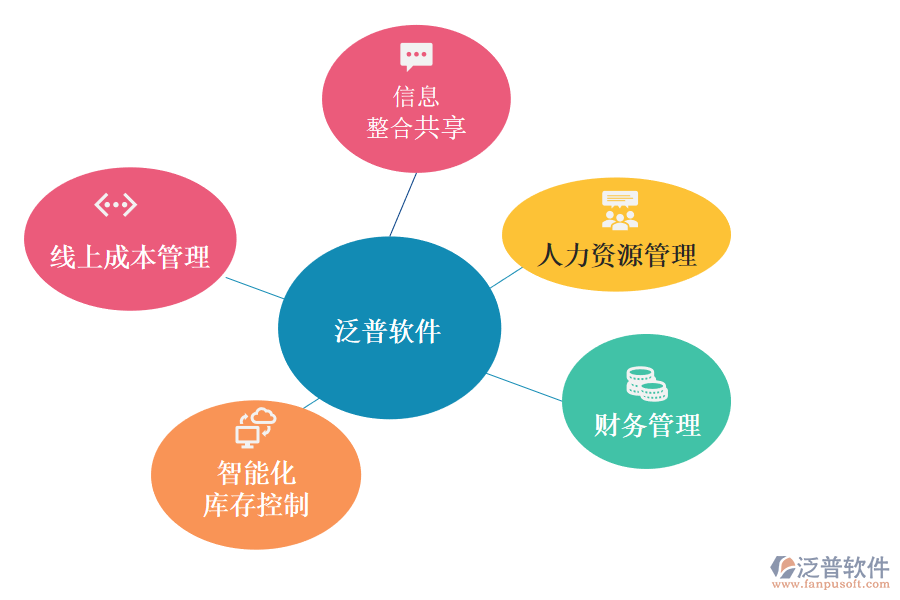 財務管理的功能應用