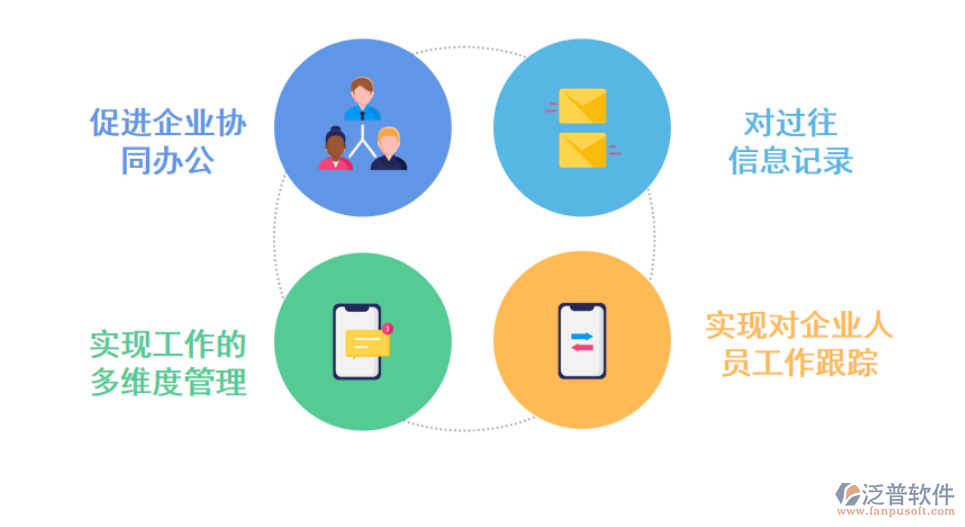 <a href=http://www.newsbd7.com/oa/ target=_blank class=infotextkey>OA<a href=http://www.newsbd7.com/oa/ target=_blank class=infotextkey>辦公軟件</a></a>的優(yōu)勢.png