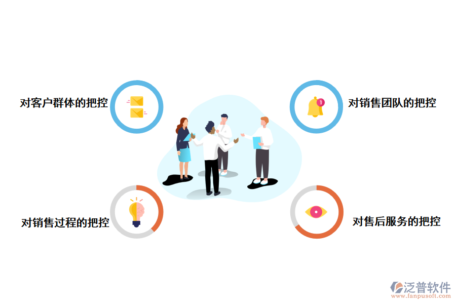 CRM客戶管理系統(tǒng)如何<a href=http://www.newsbd7.com/gongsi/yw/ target=_blank class=infotextkey>業(yè)務(wù)管理</a>