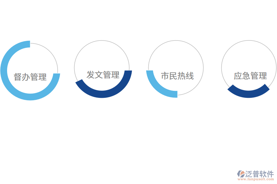 政府<a href=http://www.newsbd7.com/oa/ target=_blank class=infotextkey>OA辦公系統(tǒng)</a>的功能.png