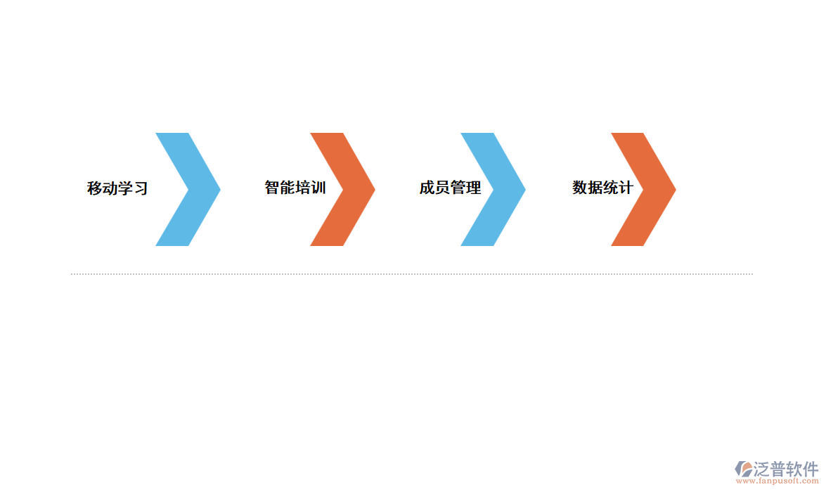 培訓管理系統(tǒng)的功能.png