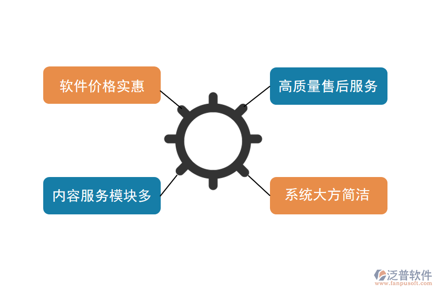 企業(yè)管理軟件有哪些優(yōu)點(diǎn)