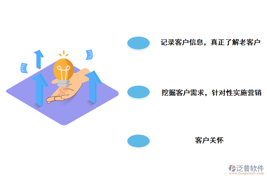 CRM<a href=http://www.newsbd7.com/crm/ target=_blank class=infotextkey>客戶管理系統(tǒng)</a>如何維護(hù)企業(yè)新老客戶