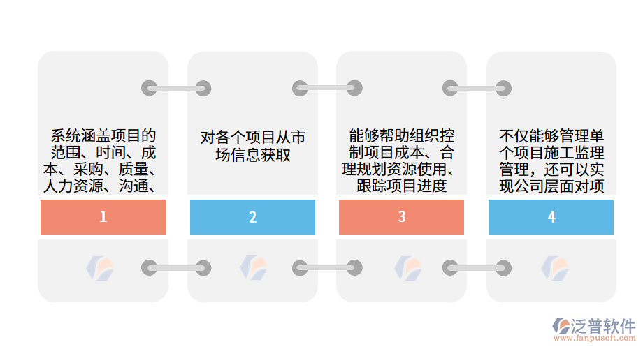 關于樓宇工程的監(jiān)理管理軟件.png