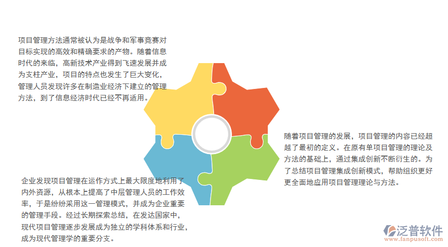 項(xiàng)目管理png