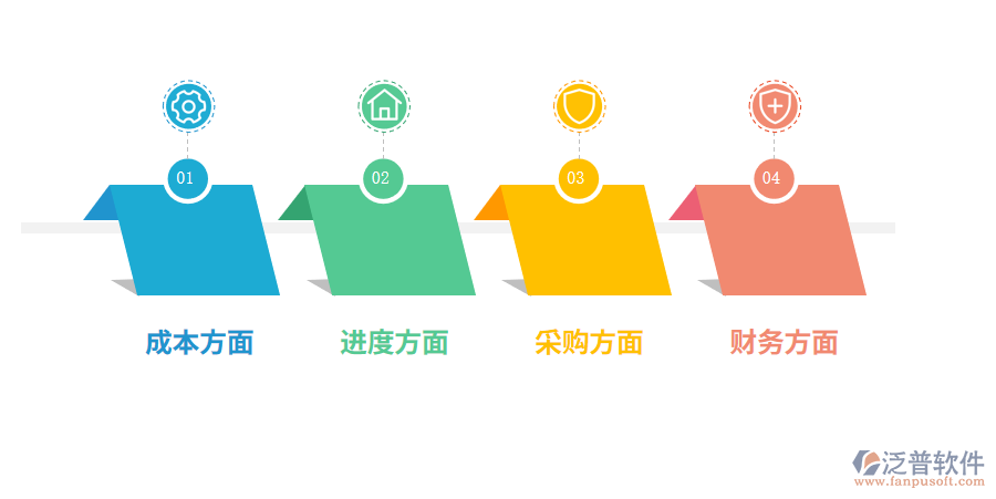 建筑施工行業(yè)遇到哪些管理痛點(diǎn).png