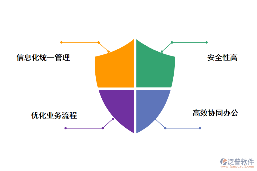 CRM客戶管理系統(tǒng)的優(yōu)勢(shì)