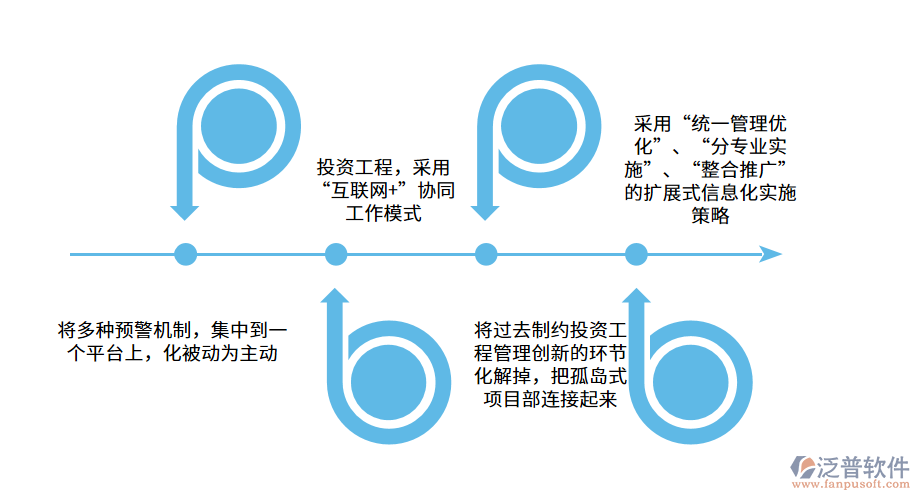 傳統(tǒng)工程監(jiān)理管理存在的問(wèn)題.png
