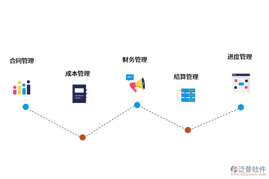 <a href=http://www.newsbd7.com/xm/ target=_blank class=infotextkey>項目管理軟件</a>.png