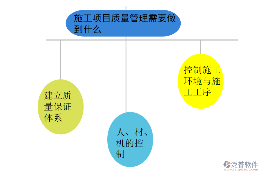施工項目質(zhì)量管理需要做到什么ng