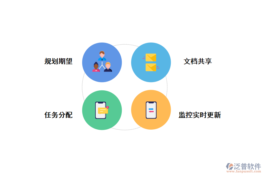 泛普<a href=http://www.newsbd7.com/xm/ target=_blank class=infotextkey>項(xiàng)目管理軟件</a>對(duì)軟件開(kāi)發(fā)團(tuán)隊(duì)的功能