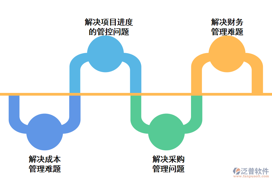泛普項(xiàng)目管理軟件的優(yōu)勢(shì)