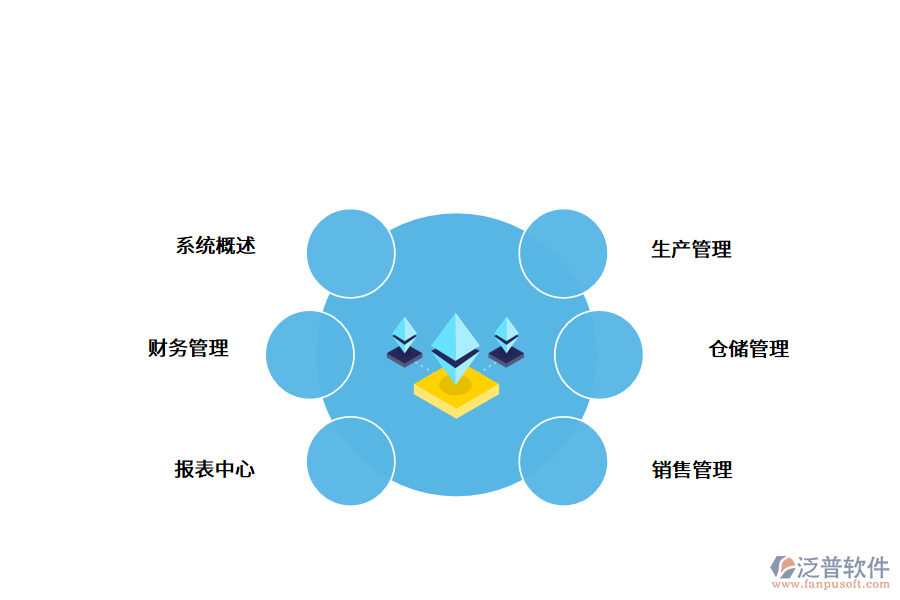 紡織行業(yè)<a href=http://www.newsbd7.com/fanpuerp/ target=_blank class=infotextkey><a href=http://www.newsbd7.com/fanpuerp/ target=_blank class=infotextkey>erp系統(tǒng)</a></a>.png