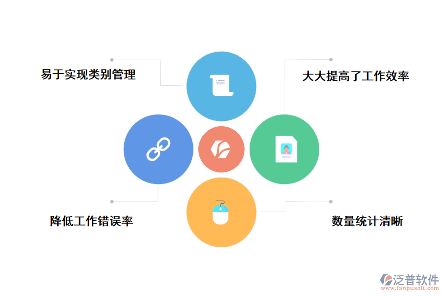 泛普軟件倉儲(chǔ)管理軟件的優(yōu)勢(shì)
