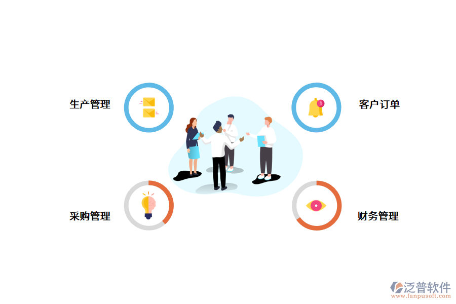 家具erp管理系統(tǒng)的內容模板.png