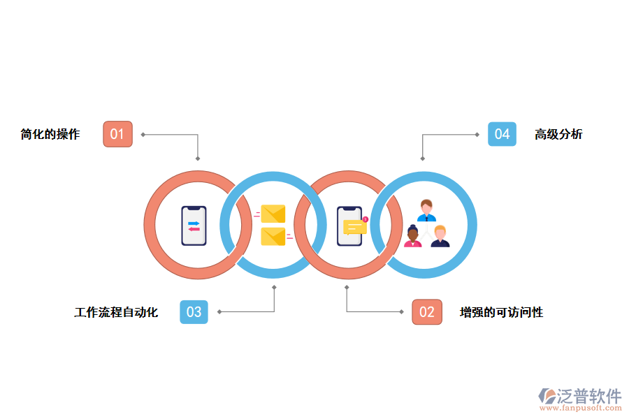 泛普軟件跨境電商<a href=http://www.newsbd7.com/fanpuerp/ target=_blank class=infotextkey>ERP管理系統(tǒng)</a>的特點(diǎn)