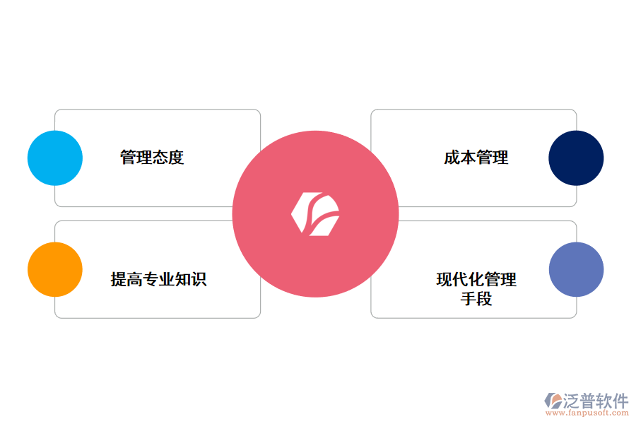 泛普針對管理問題的應(yīng)對措施
