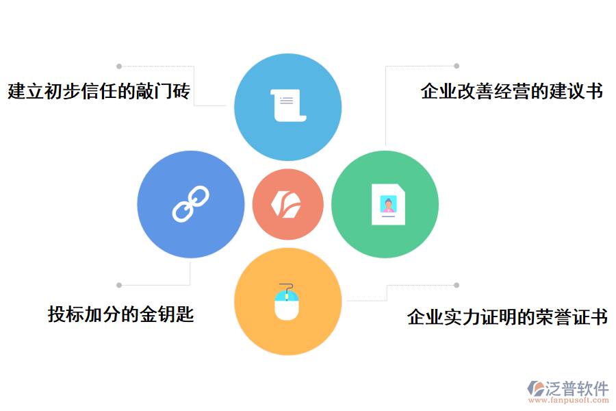 施工招投標(biāo)信用評(píng)價(jià)管理的優(yōu)勢