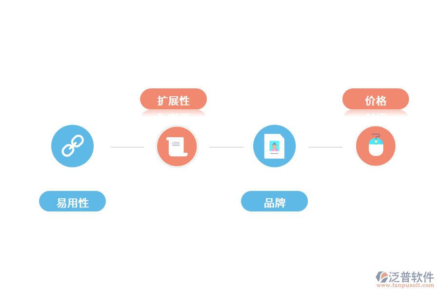 小企業(yè)怎么選擇財(cái)務(wù)管理軟件.png
