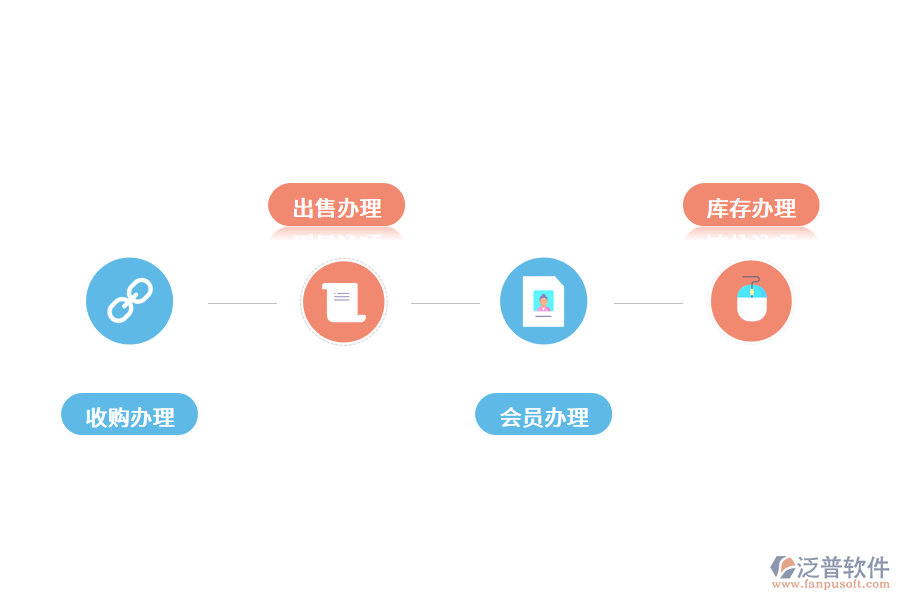 服裝進銷存軟件的功能.png