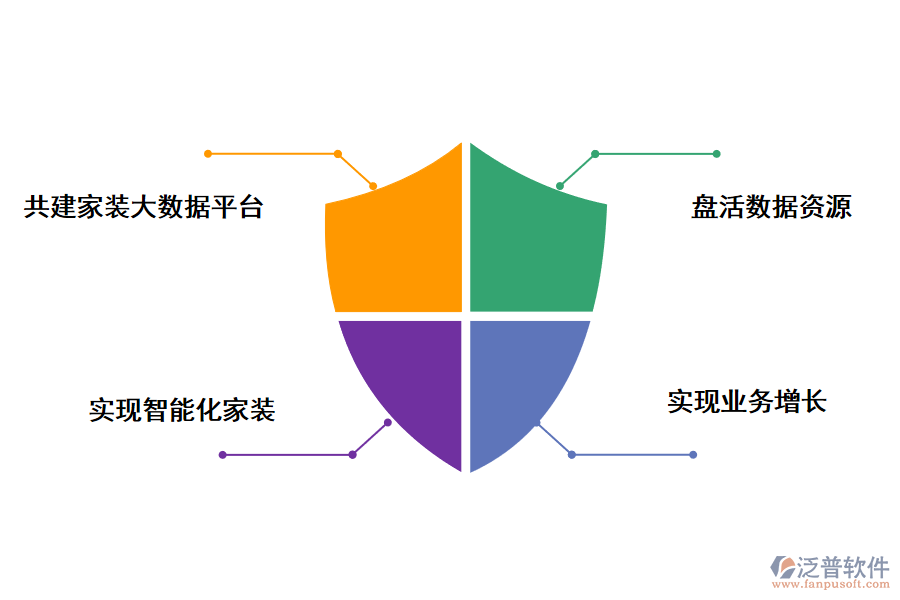 泛普軟件如何能既滿足客戶需求，又提升企業(yè)業(yè)績(jī)?
