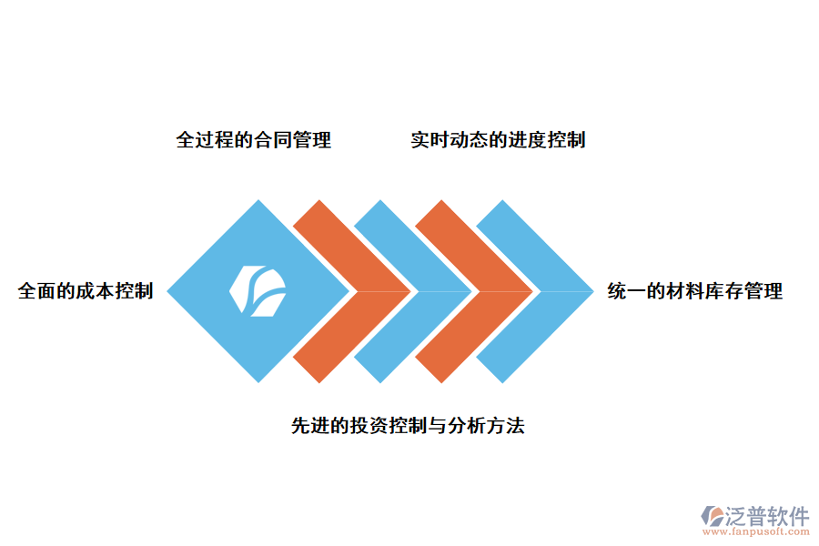 泛普軟件工程項目管理系統(tǒng)水利工程管理的好處