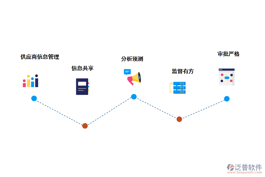 泛普軟件采購管理軟件的價(jià)值