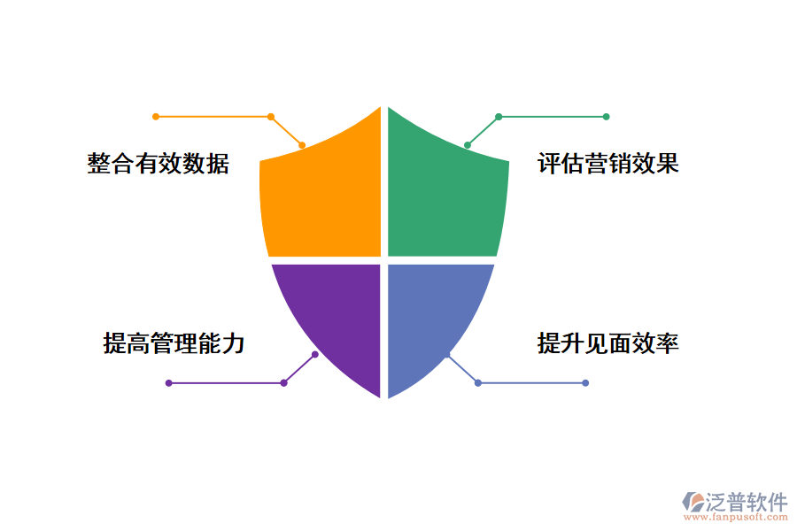 泛普軟件房地產(chǎn)銷(xiāo)售管理軟件的好處