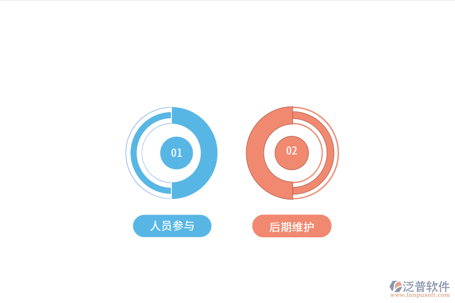 erp培訓的注意事項.png