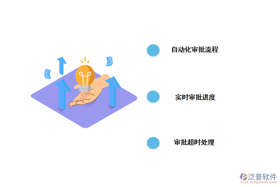 無代碼平臺(tái)構(gòu)建自動(dòng)化審批流程管理