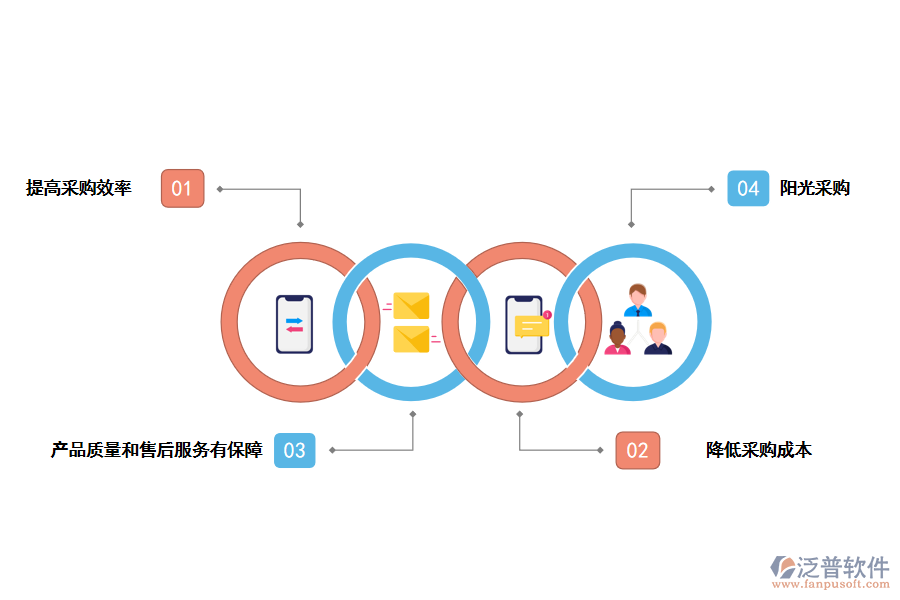 泛普軟件采購(gòu)管理軟件的好處