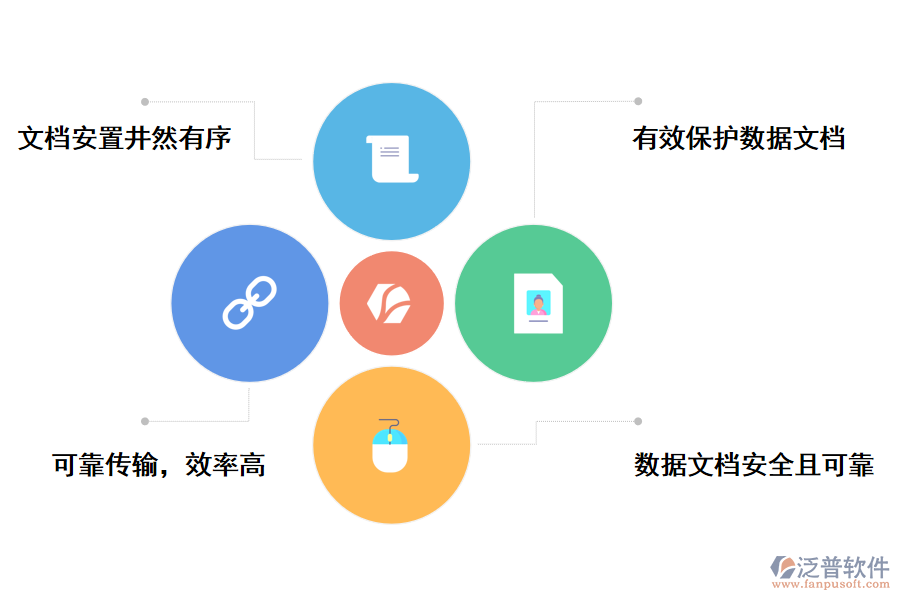 泛普軟件企業(yè)管理軟件的優(yōu)勢(shì)