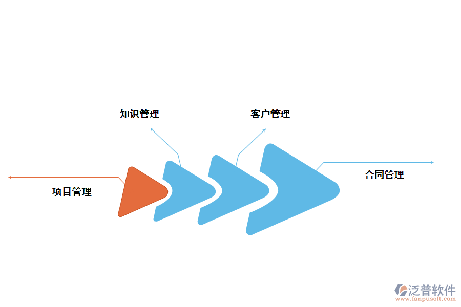 泛普軟件商業(yè)服務(wù)行業(yè)<a href=http://www.newsbd7.com/fanpuerp/ target=_blank class=infotextkey><a href=http://www.newsbd7.com/fanpuerp/ target=_blank class=infotextkey>erp系統(tǒng)</a></a>解決方案