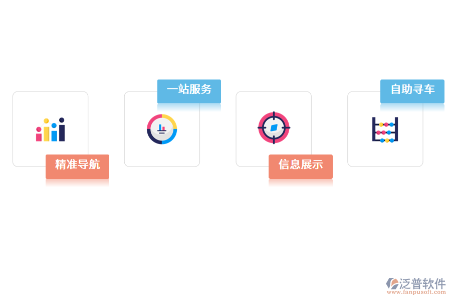 智慧電子導(dǎo)覽系統(tǒng)優(yōu)勢.png